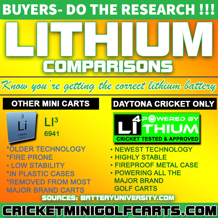 lithium-comparison_2024
